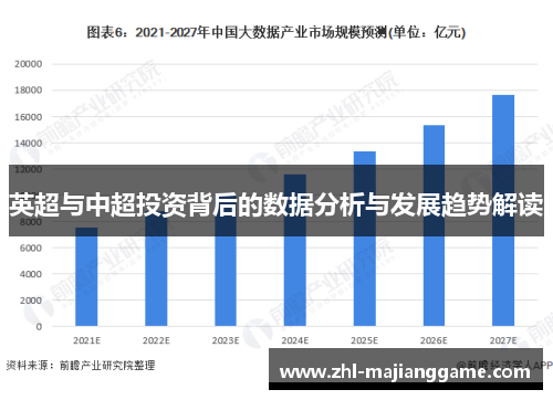 英超与中超投资背后的数据分析与发展趋势解读 英超与中超投资背后的数据分析与发展趋势解读