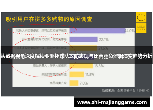从数据视角深度解读亚洲杯球队攻防表现与比赛胜负逻辑演变趋势分析 从数据视角深度解读亚洲杯球队攻防表现与比赛胜负逻辑演变趋势分析