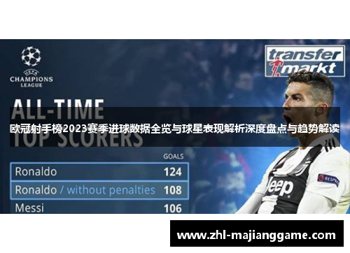 欧冠射手榜2023赛季进球数据全览与球星表现解析深度盘点与趋势解读 欧冠射手榜2023赛季进球数据全览与球星表现解析深度盘点与趋势解读