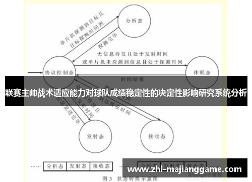 联赛主帅战术适应能力对球队成绩稳定性的决定性影响研究系统分析