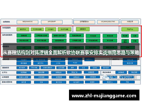 从赛程结构到对阵逻辑全面解析欧协联赛事安排实战指南思路与策略